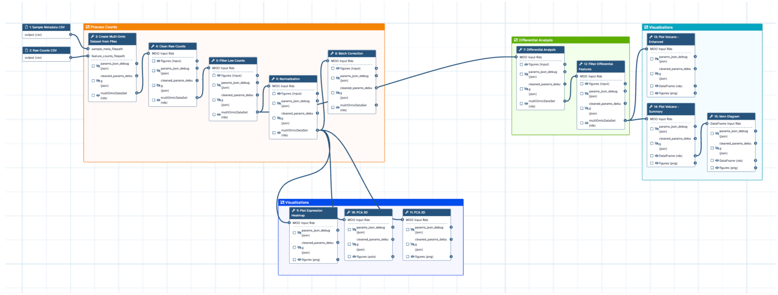 NIDAP workflow or platform illustration