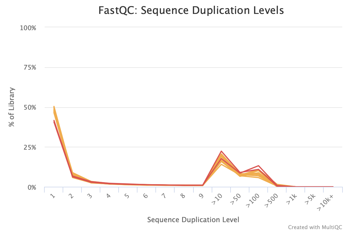 Lesson 11: Merging FASTQ Quality Reports And Data Cleanup ...