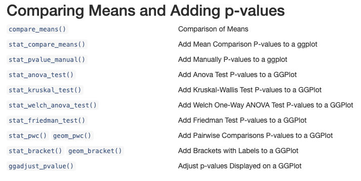 "Comparing Means and Adding p-values"