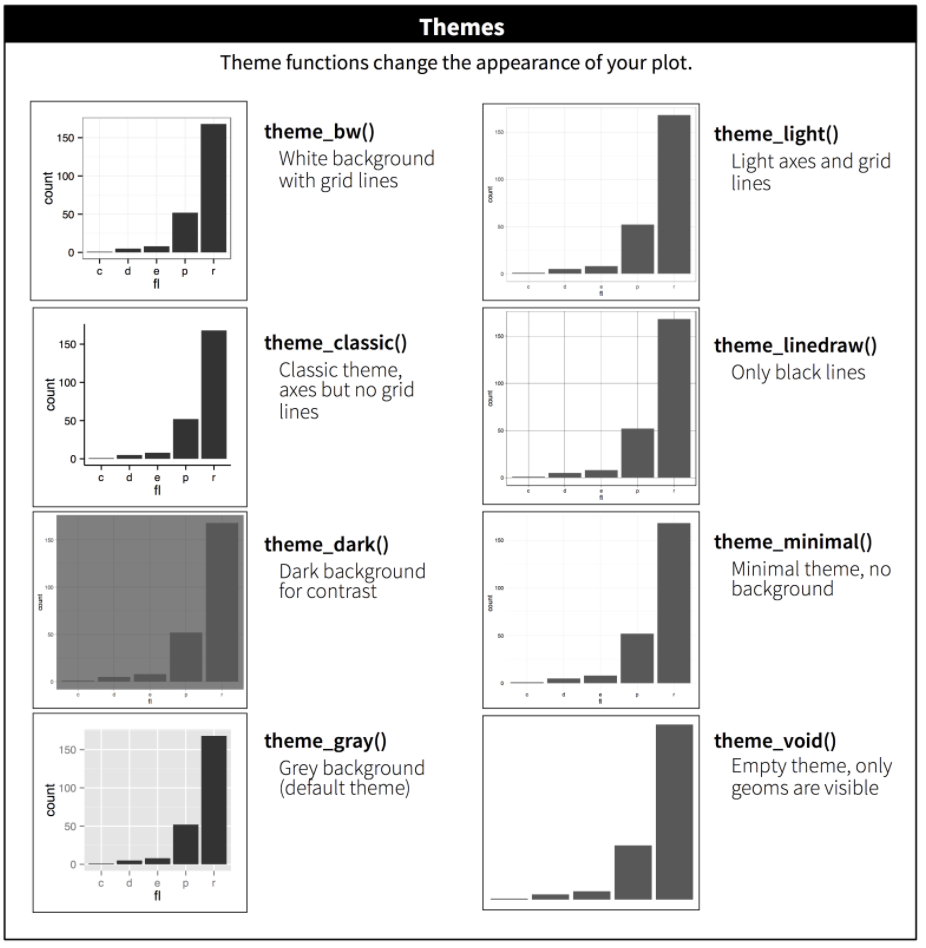 **ggplot2 built-in themes**