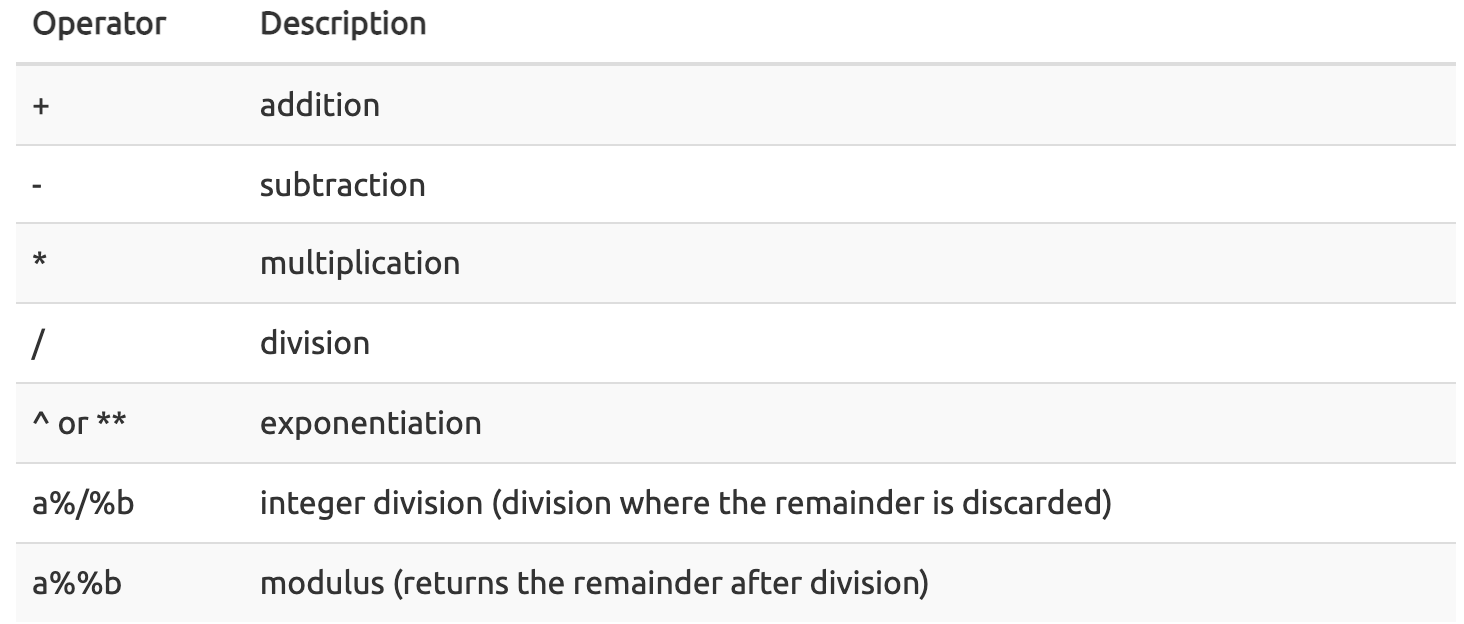 lesson-2-getting-started-with-r-data-wrangling-with-r