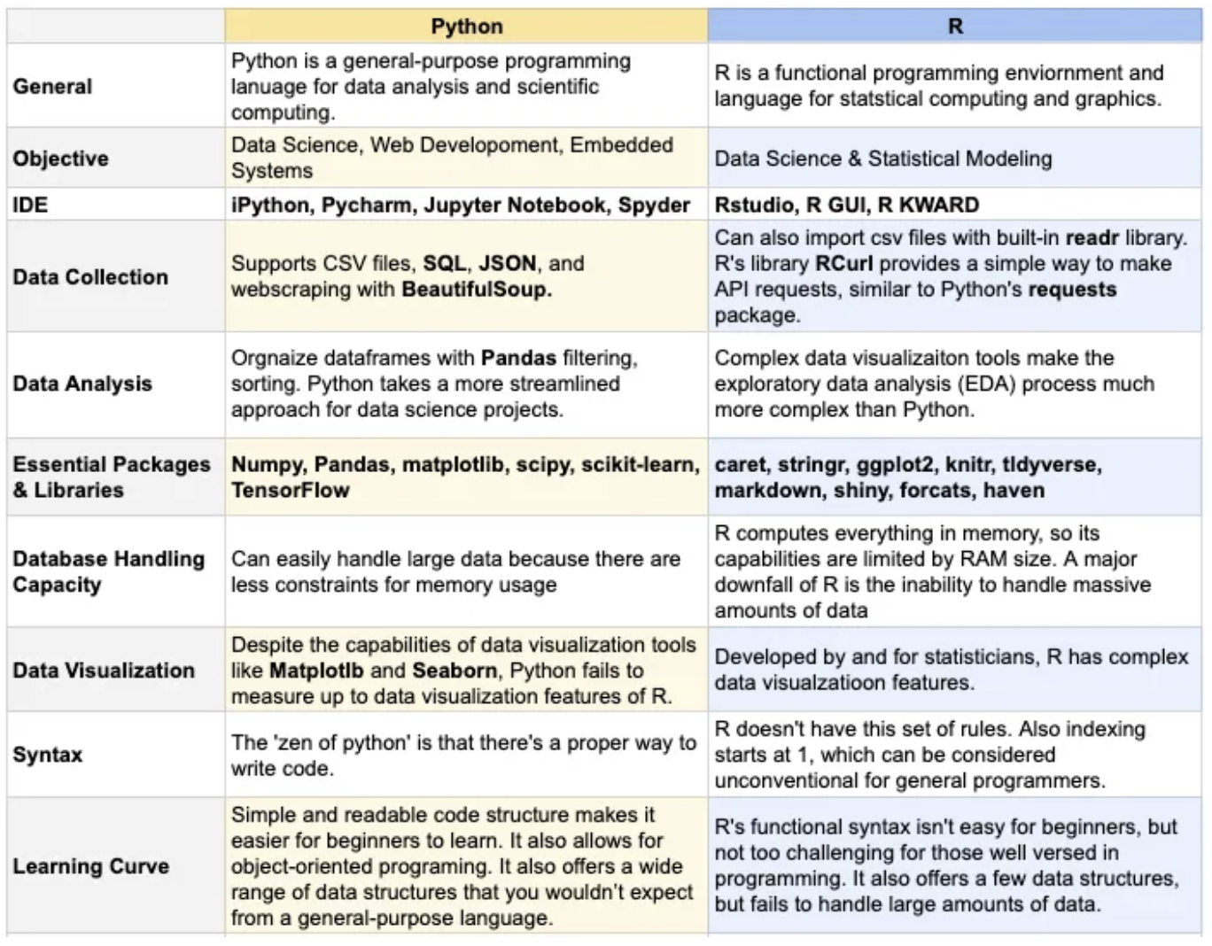 Image from Toward Data Science, klzzwxh:0010, author Sidney Kung