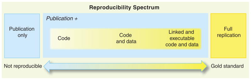 Peng 2012, *Science*, doi: 10.1126/science.1213847