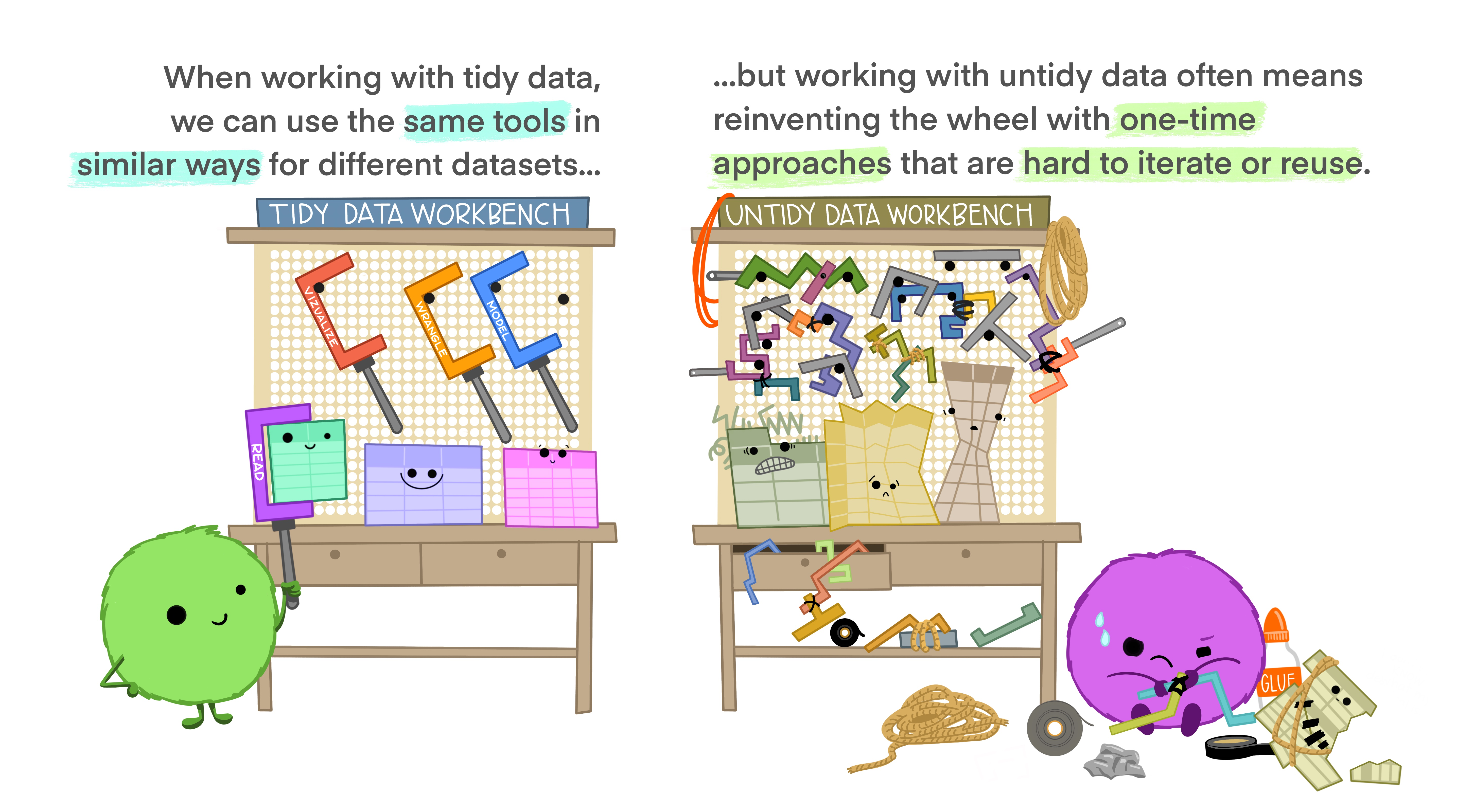 Working with Tidy data