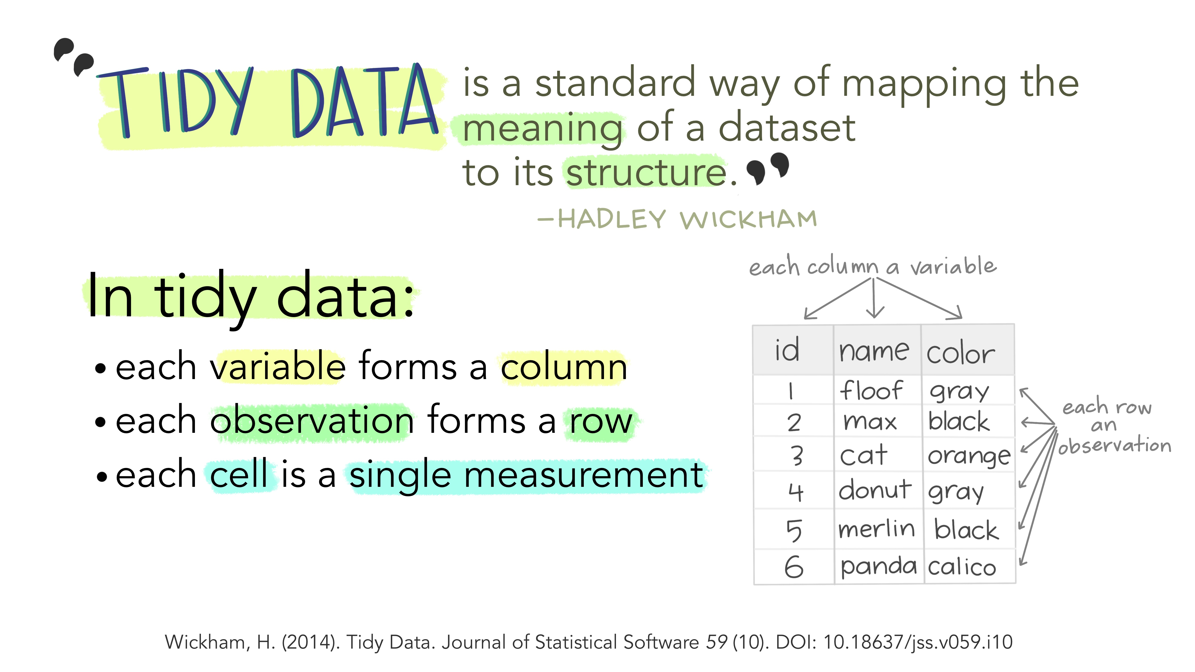 Tidy Data